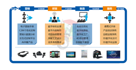 SView 助力航空工業軟件應用實現國產自主可控