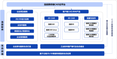 浩辰軟件 突破CAD硬核，開啟全新征程